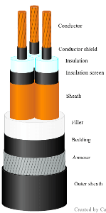 Armoured three-core cable with individual sheath