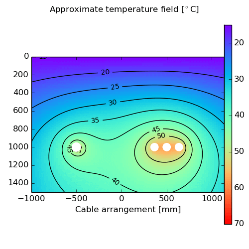 Approximate temperature field with drying-out of soil