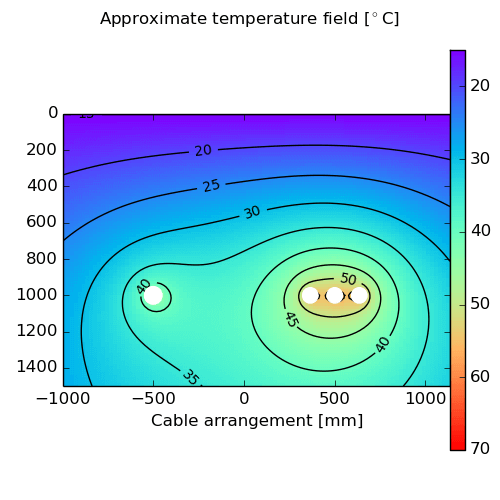 Approximate temperature field without drying-out of soil