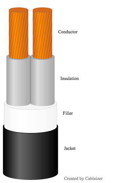Two core belted cable with round conductors 2-core belted with round conductors