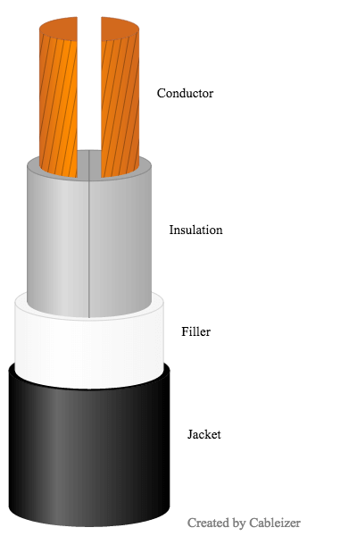 Two core belted cable with sector-shaped conductors 2-core belted with sector-shaped conductors