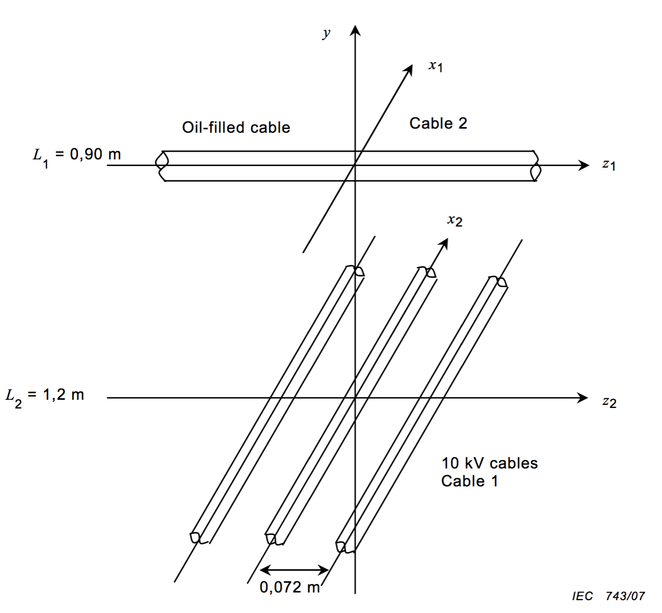 Cable configuration