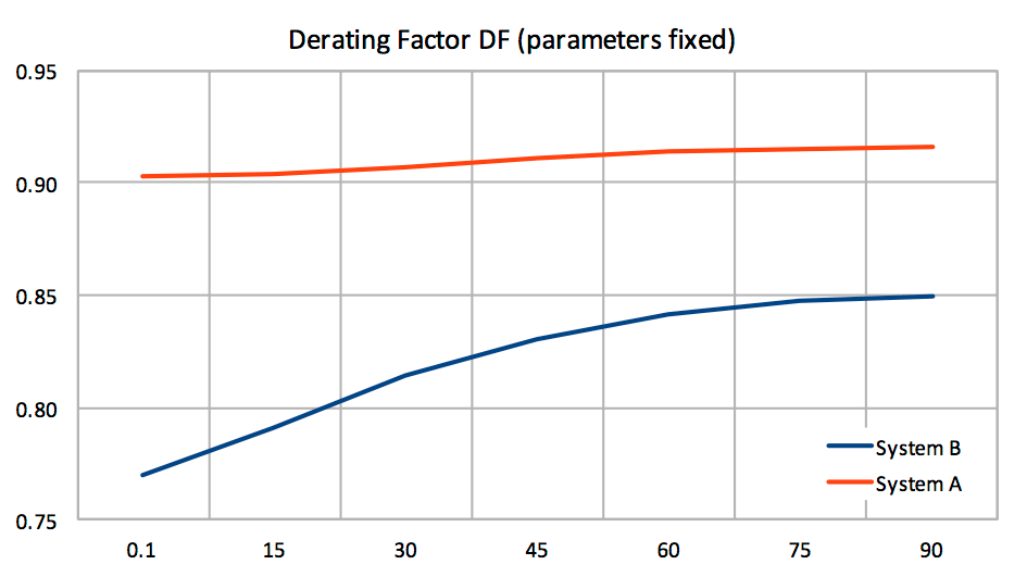 Derating Factor Table Cableizer - Blog post about