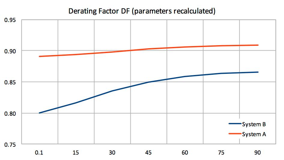 Derating Factors Rigging Cableizer - Blog post about
