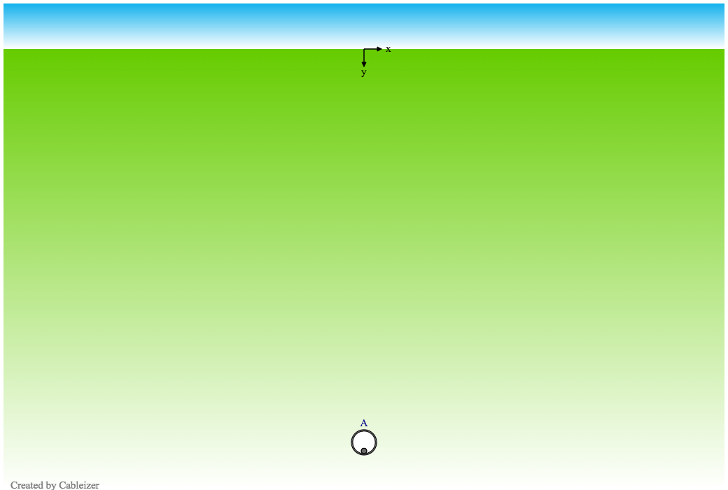 Concentric cable arrangement