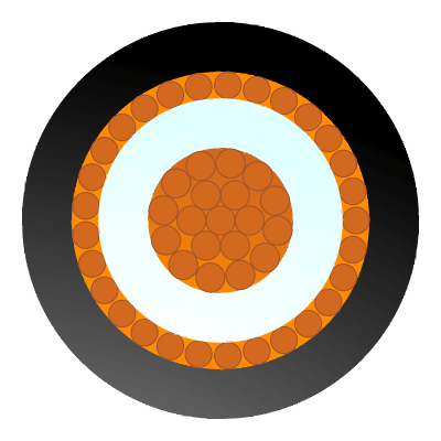 Concentric cable design in 2D
