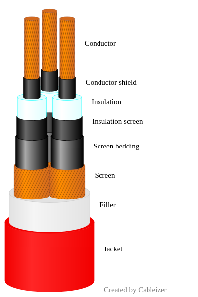 Preview in Cableizer in 3D