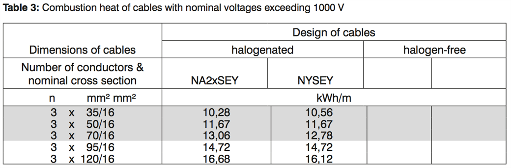 180322_table_over1000V