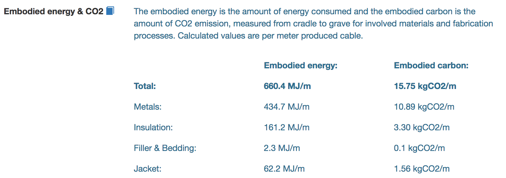 energy and carbon of copper cable