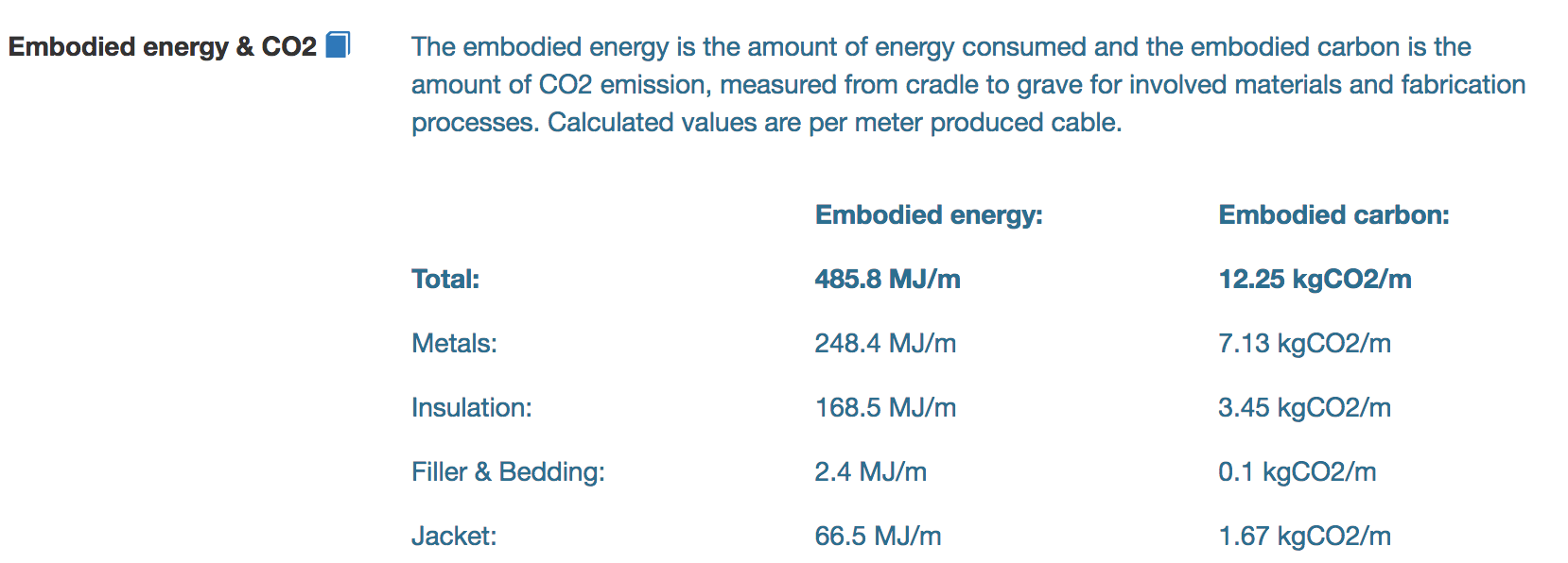 energy and carbon of aluminium cable