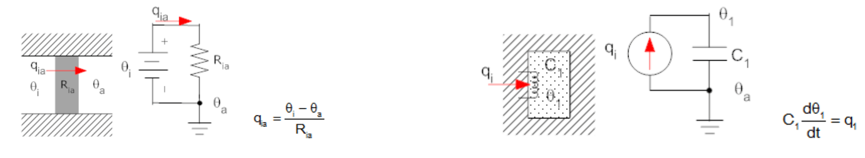 Thermal resistance and capacitance
