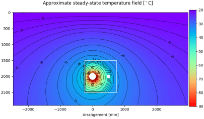 First example temperature field