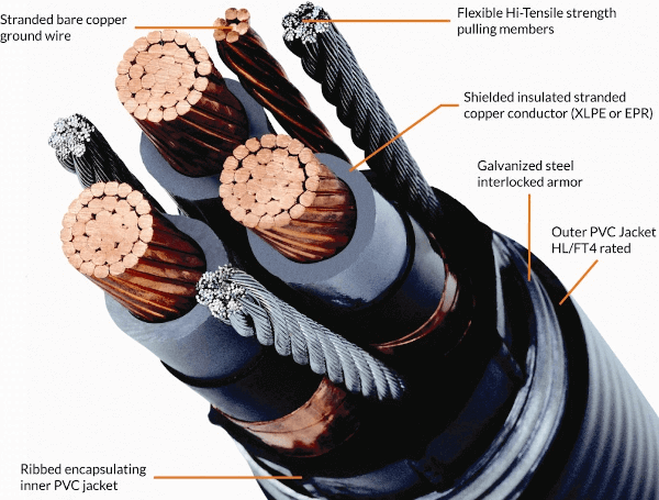 Hanging tough with vertical cable supports