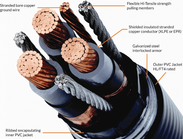 Hi-Tensile Verlok Vertical Mineshaft/Borehole Cable