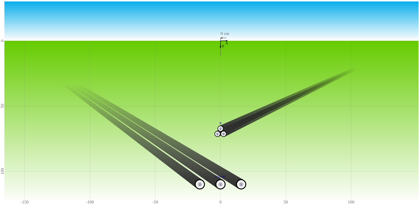Crossing with 90 degrees