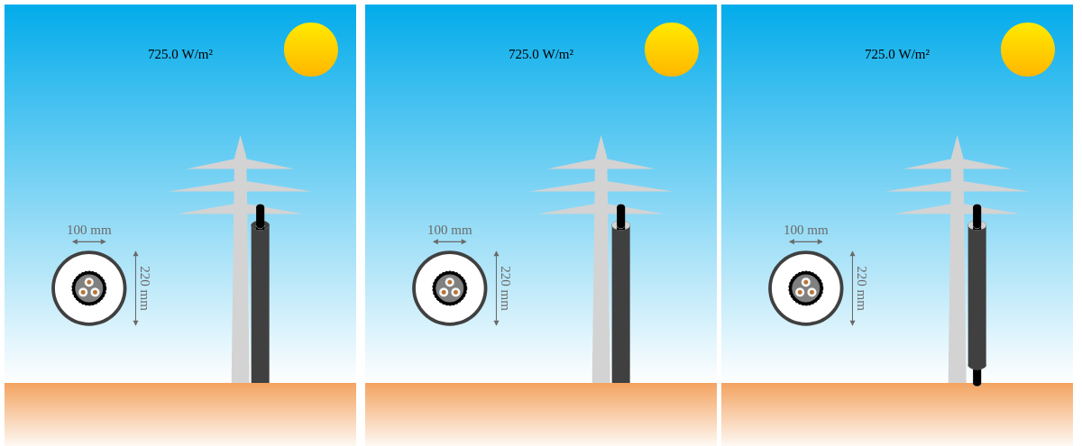 Cables in riser closed on both ends, open on top and closed on bottom, open on both ends
