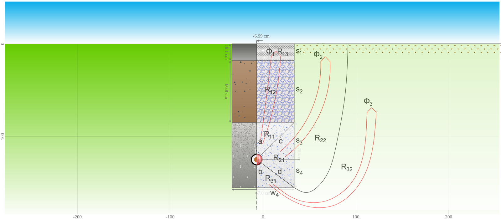 Multi-layer backfill arrangement