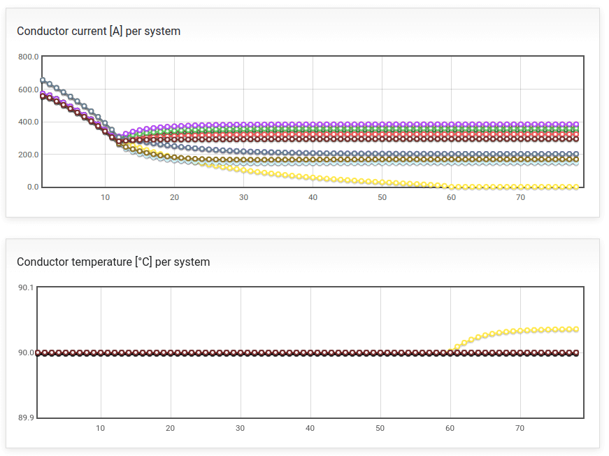 Example of convergence curves