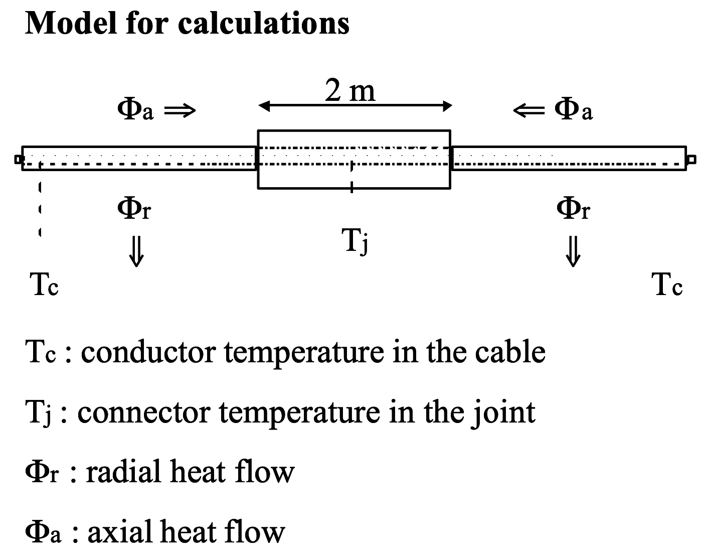 Model for calculation