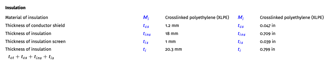 Example of thicknesses