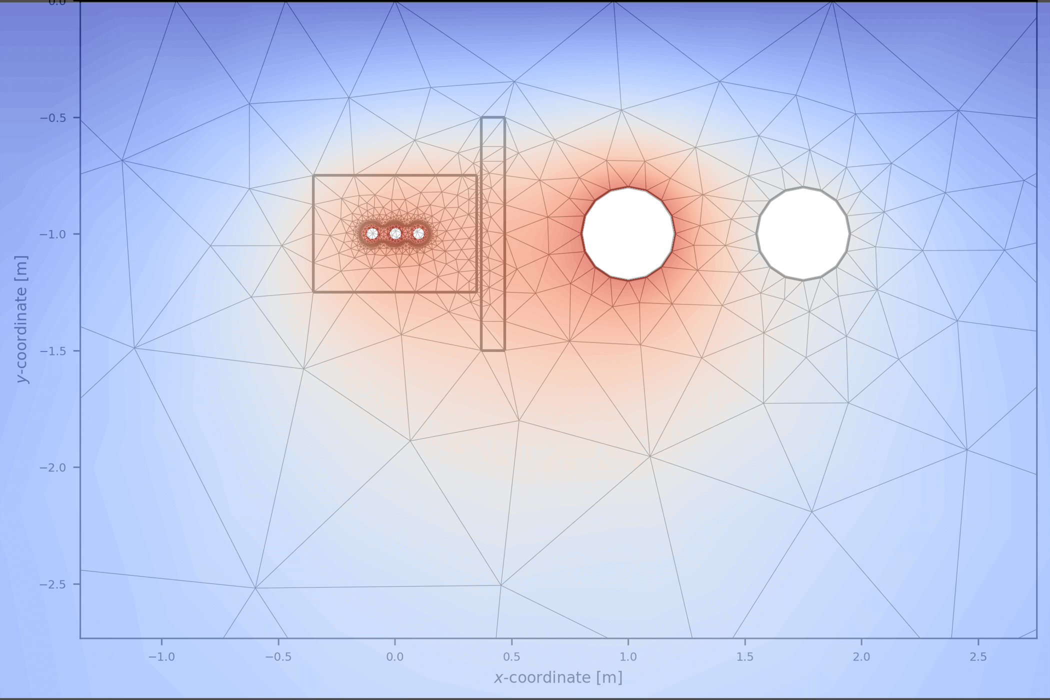 Contour and mesh with a barrier nearby