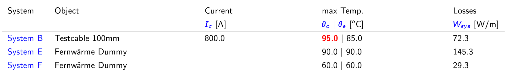Results without barrier