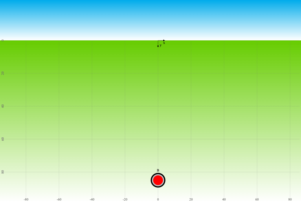 arrangement with equivalent heat source