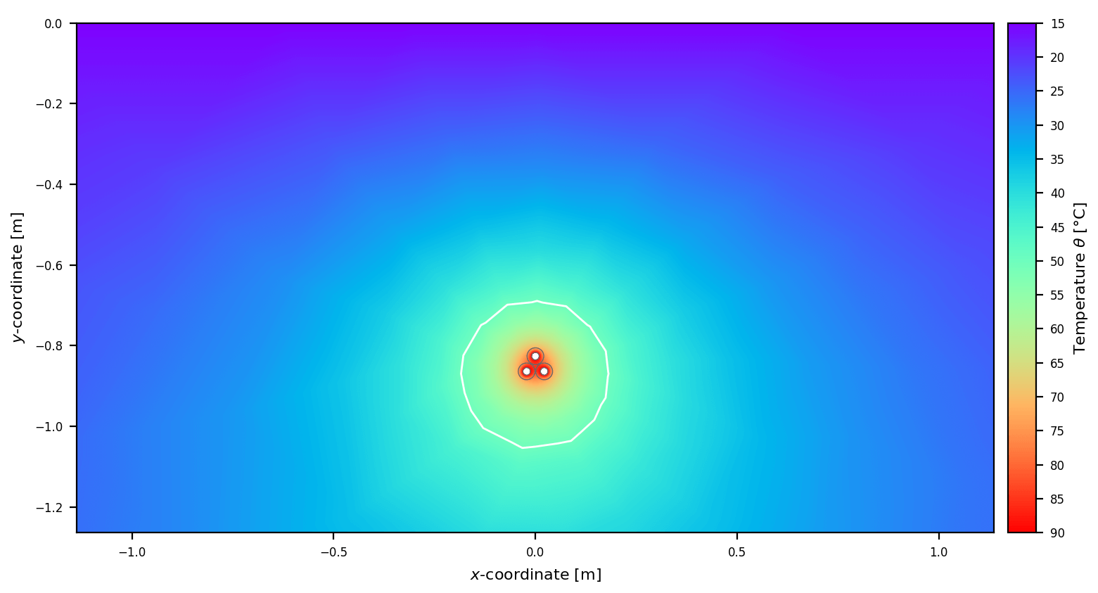 heat field cables fem