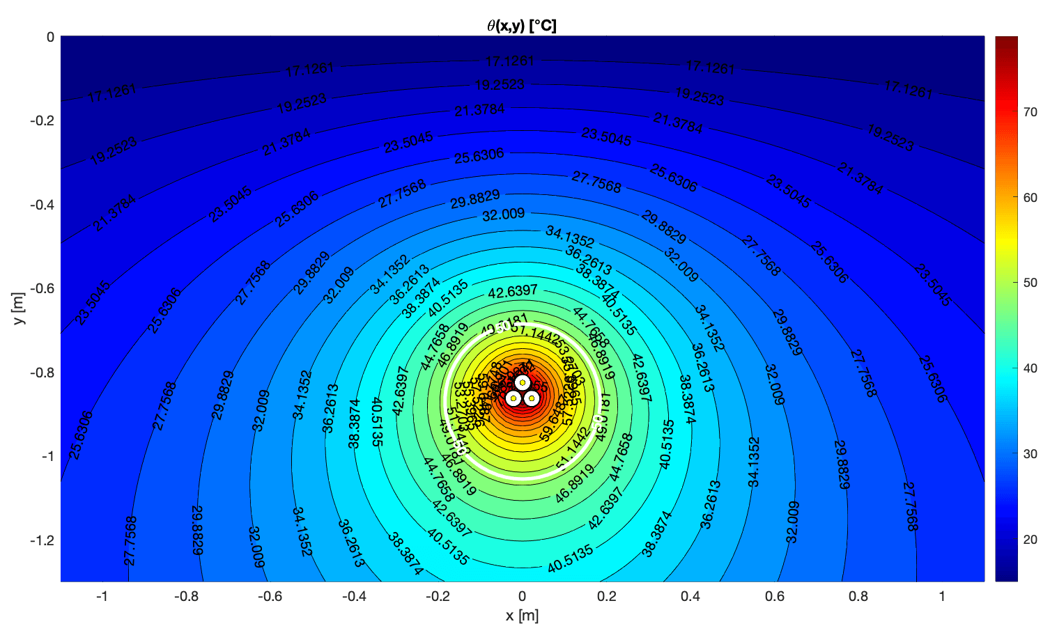heat field cables matlab