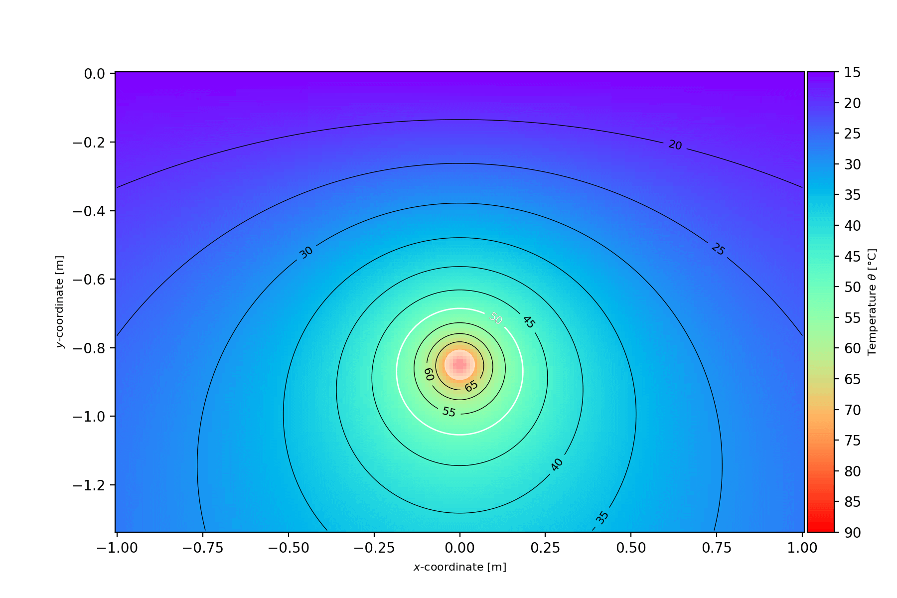heat field heat source