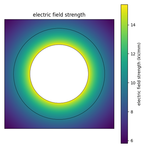 Electrical field in insulation