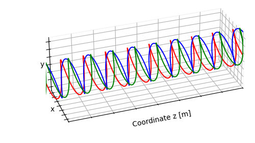 Twisted cables in 3D