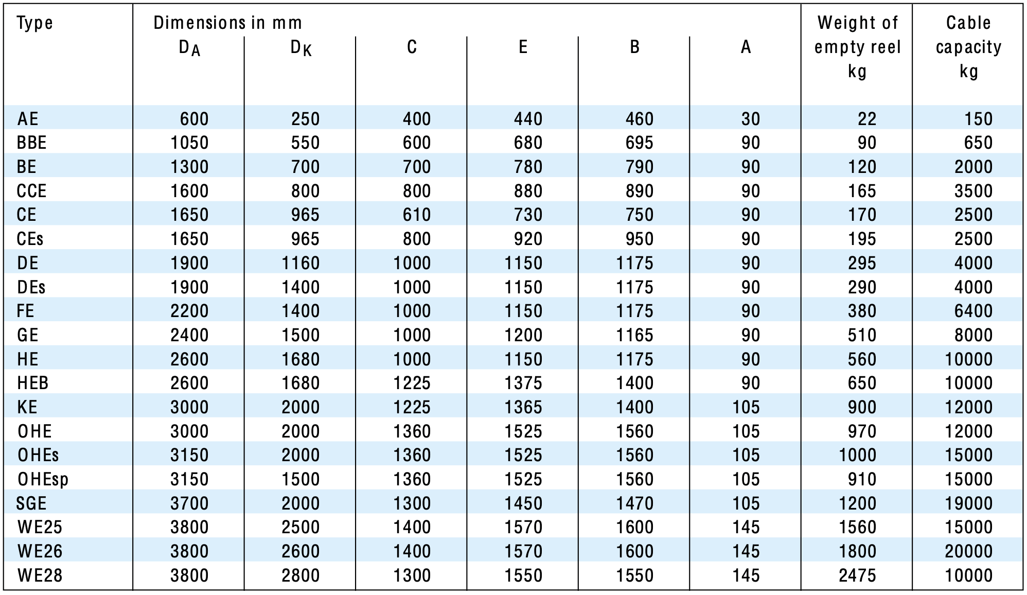 Cable drum table from Brugg Cables