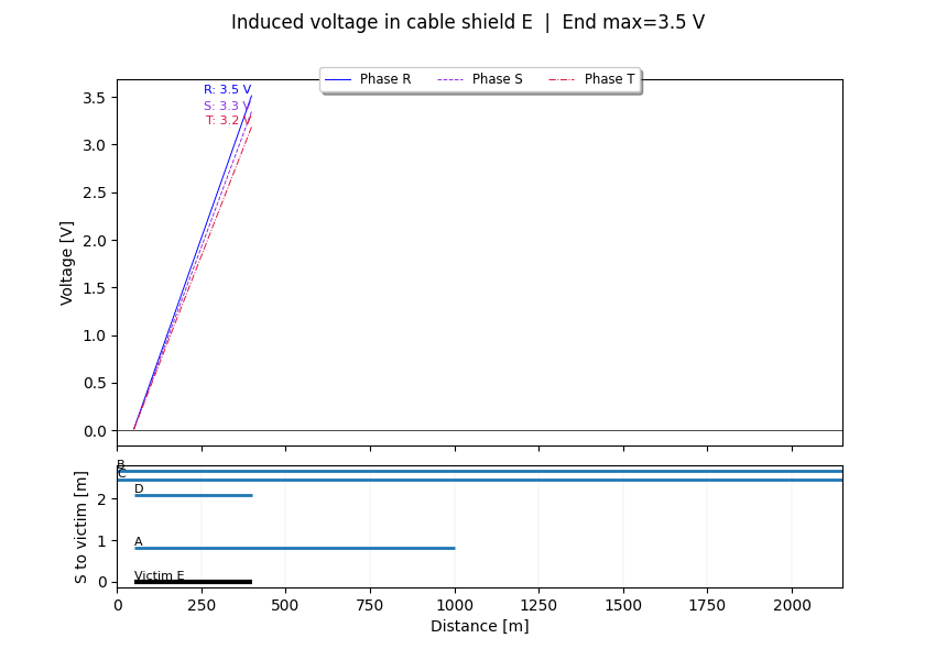 Cableizer - Blog post about