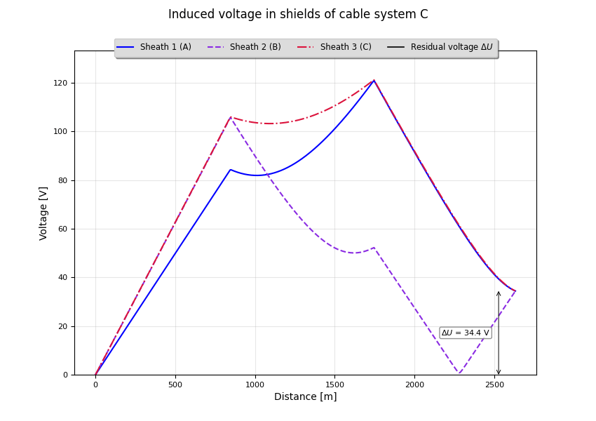 induced voltage in system C