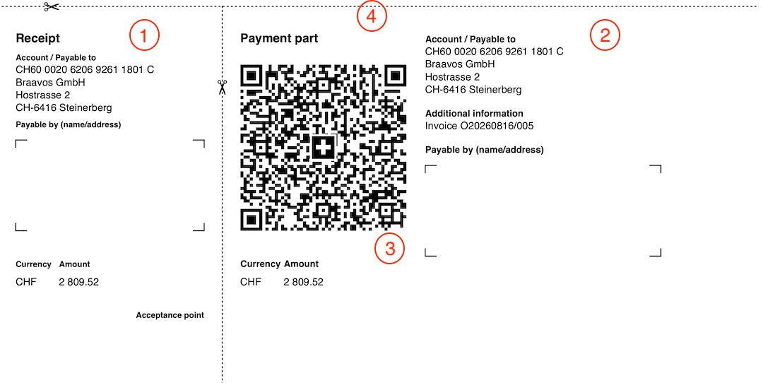 QR-Bill Switzerland