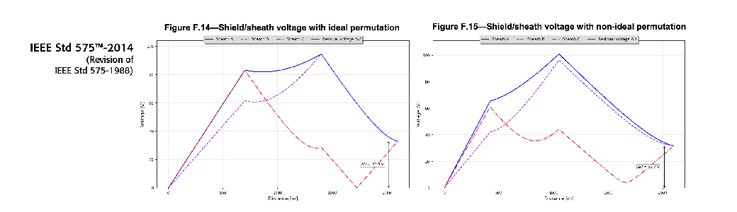 Induced voltage on single system (IND)