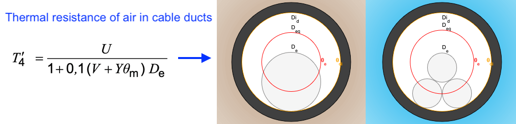Cables in ducts with radiation and convection