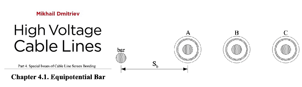 Induced current on earth continuous conductor (ICE)