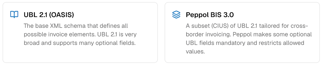 E-Invoices UBL 2.1 and Peppol PINT profiles