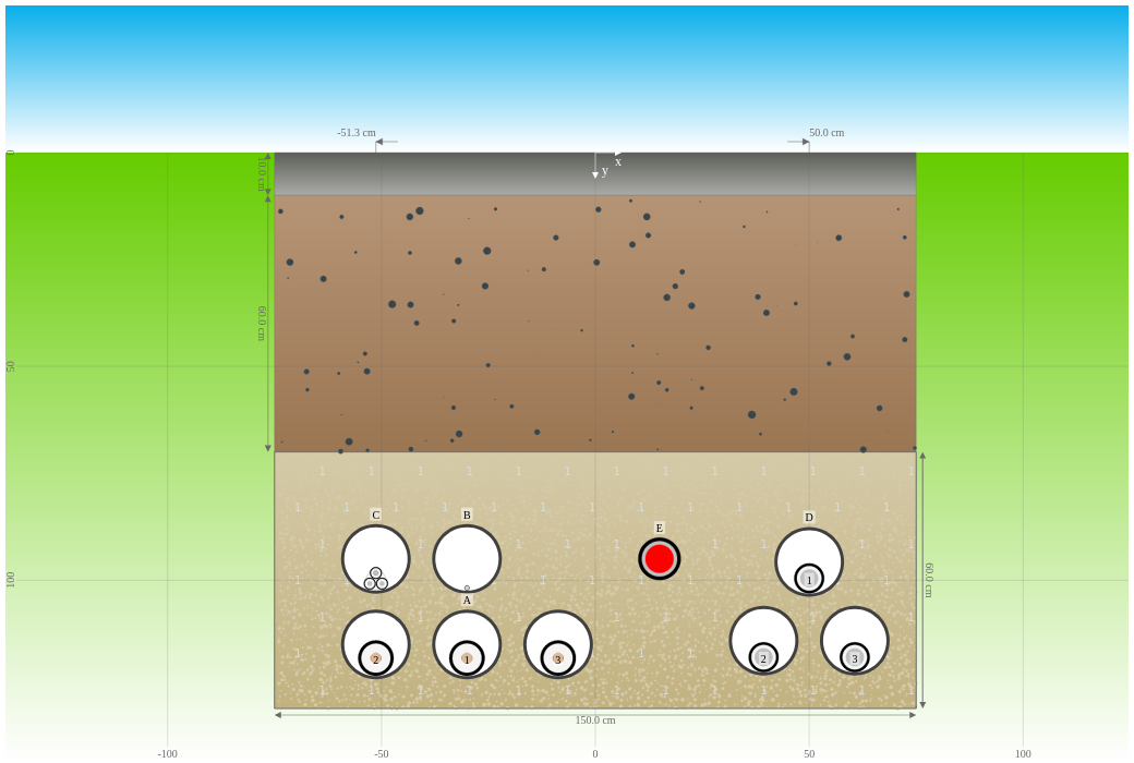 Multilayer backfill