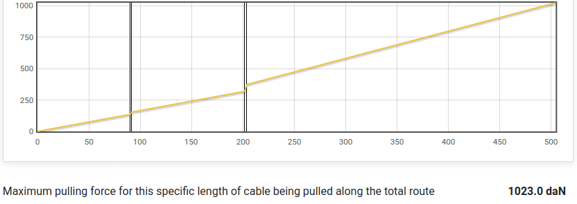 Cable pulling