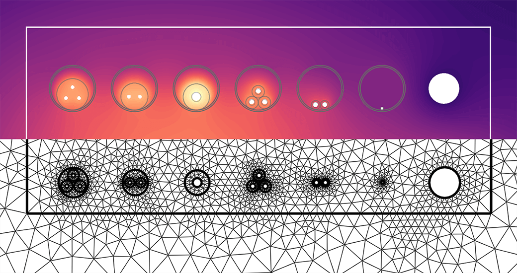 Soil temperature distribution