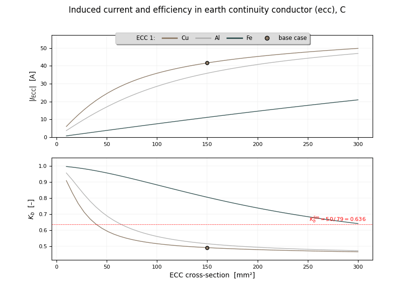 induced current on ecc