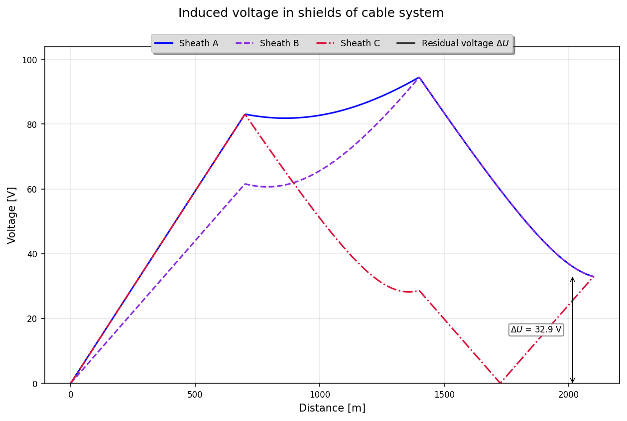 induced voltage