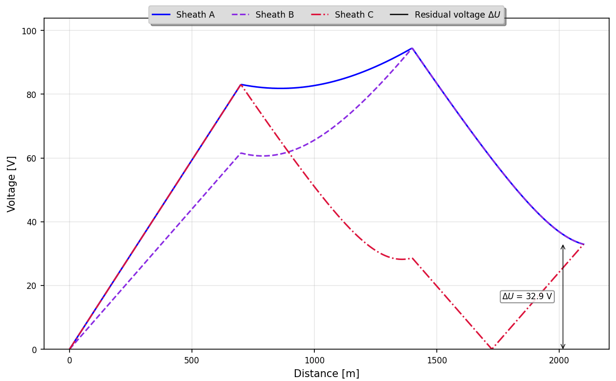 induced voltage