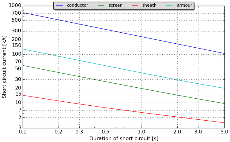 short circuit currents