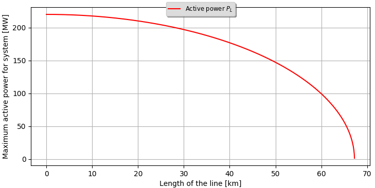 critical length