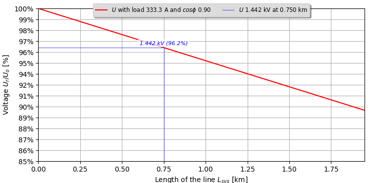 voltage drop