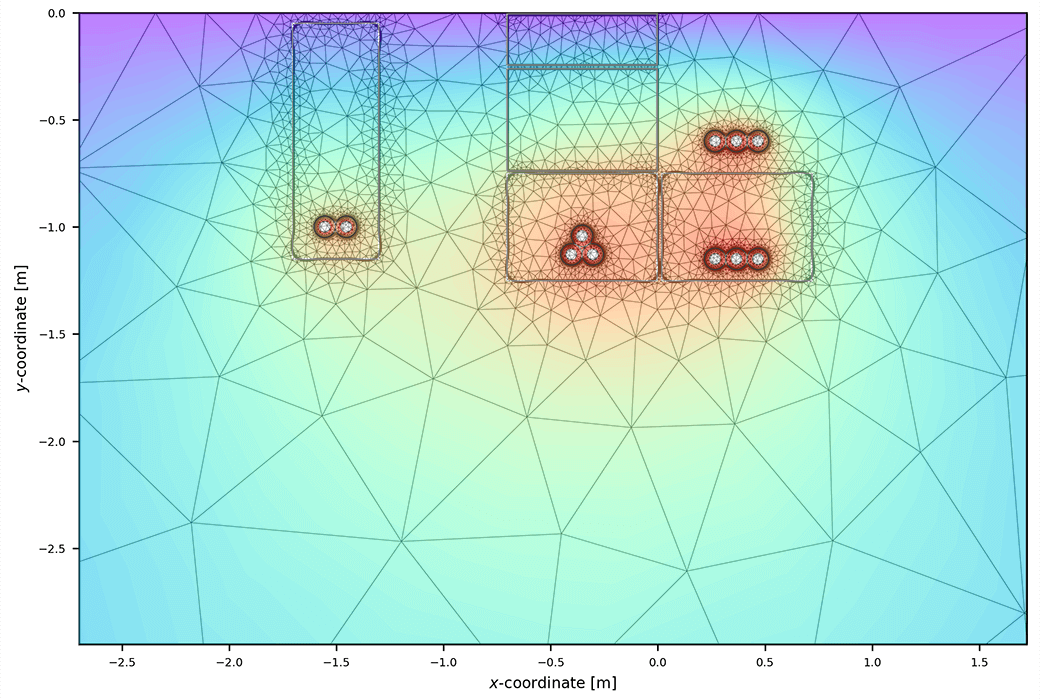 FEM for buried cables
